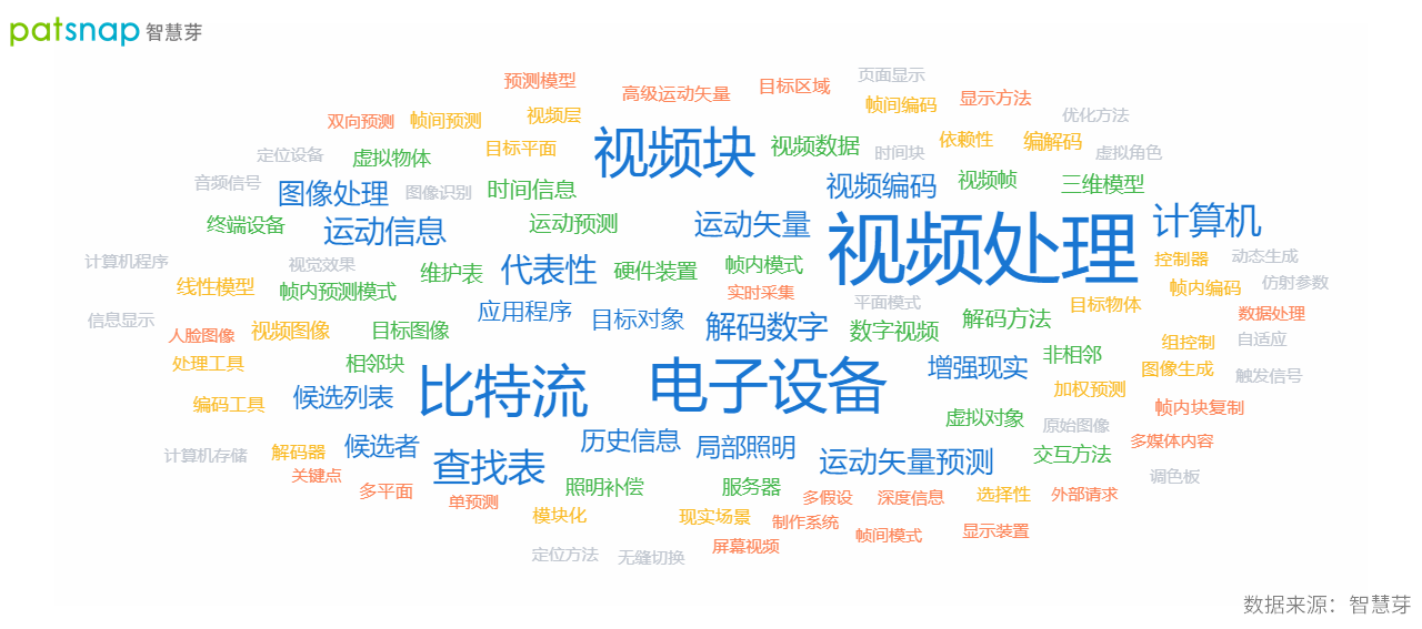 字节跳动注册AR工作室商标，目前拥有多少相关专利？