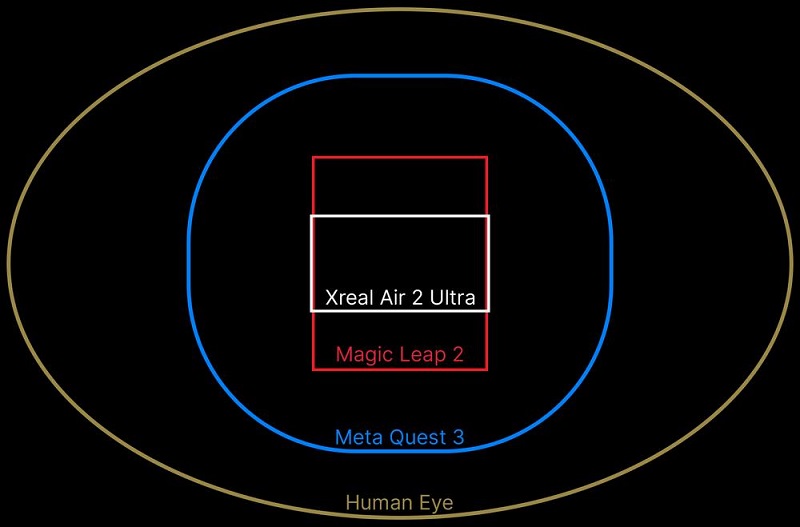 CES 2024 | 支持三星Galaxy S23/Galaxy S22：“真正的AR眼镜”Xreal Air 2 Ultra-93913.com-XR信息与元宇宙产业服务